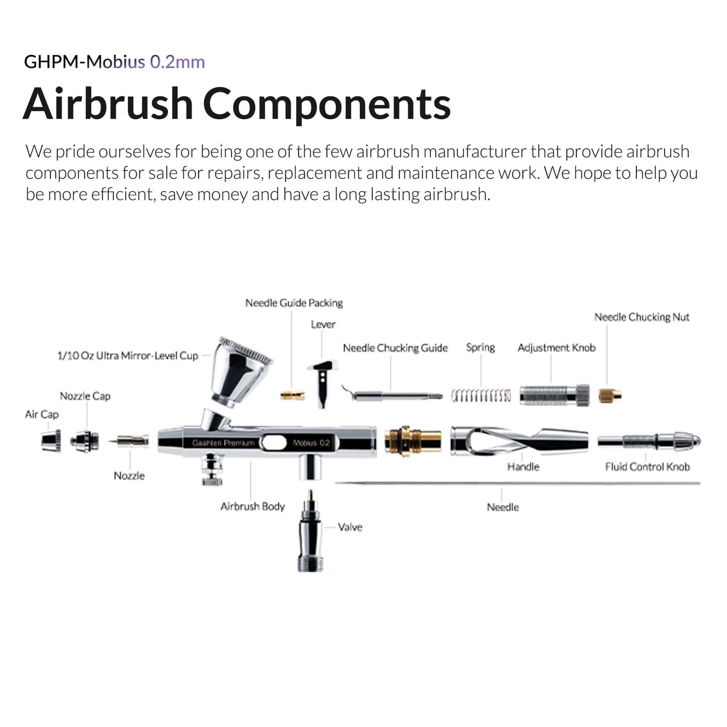 GAAHLERI: PREMIUM SERIES GHPM MOBIUS 0.2MM AIRBRUSH