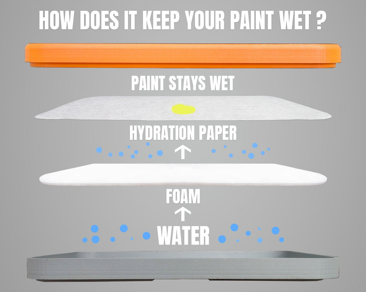 REDGRASS GAMES: EXTRA FOAM FOR ALL STUDIO WET PALETTES