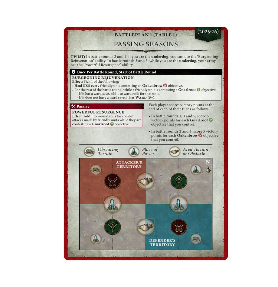 WARHAMMER AGE OF SIGMAR: GENERAL'S HANDBOOK 2025-2026 (ENG)