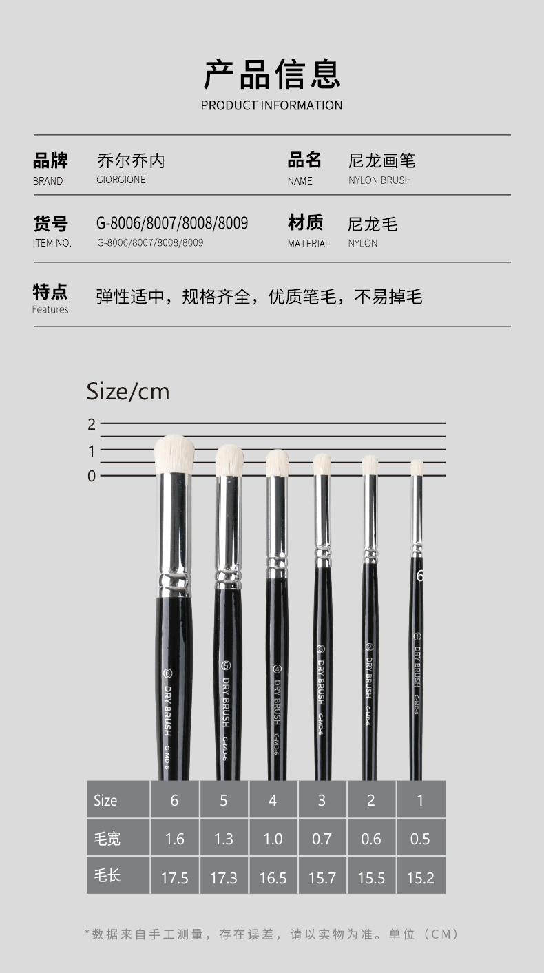 GIORGIONE: DRYBRUSH SET